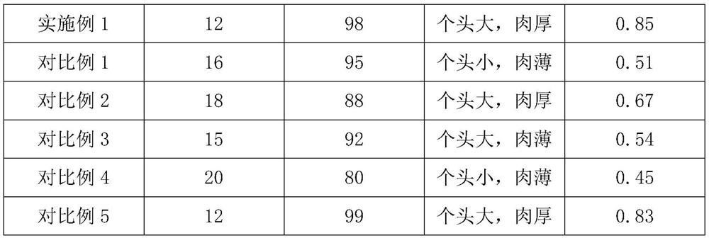 Coprinus comatus culture medium subjected to anaerobic fermentation treatment and culture method