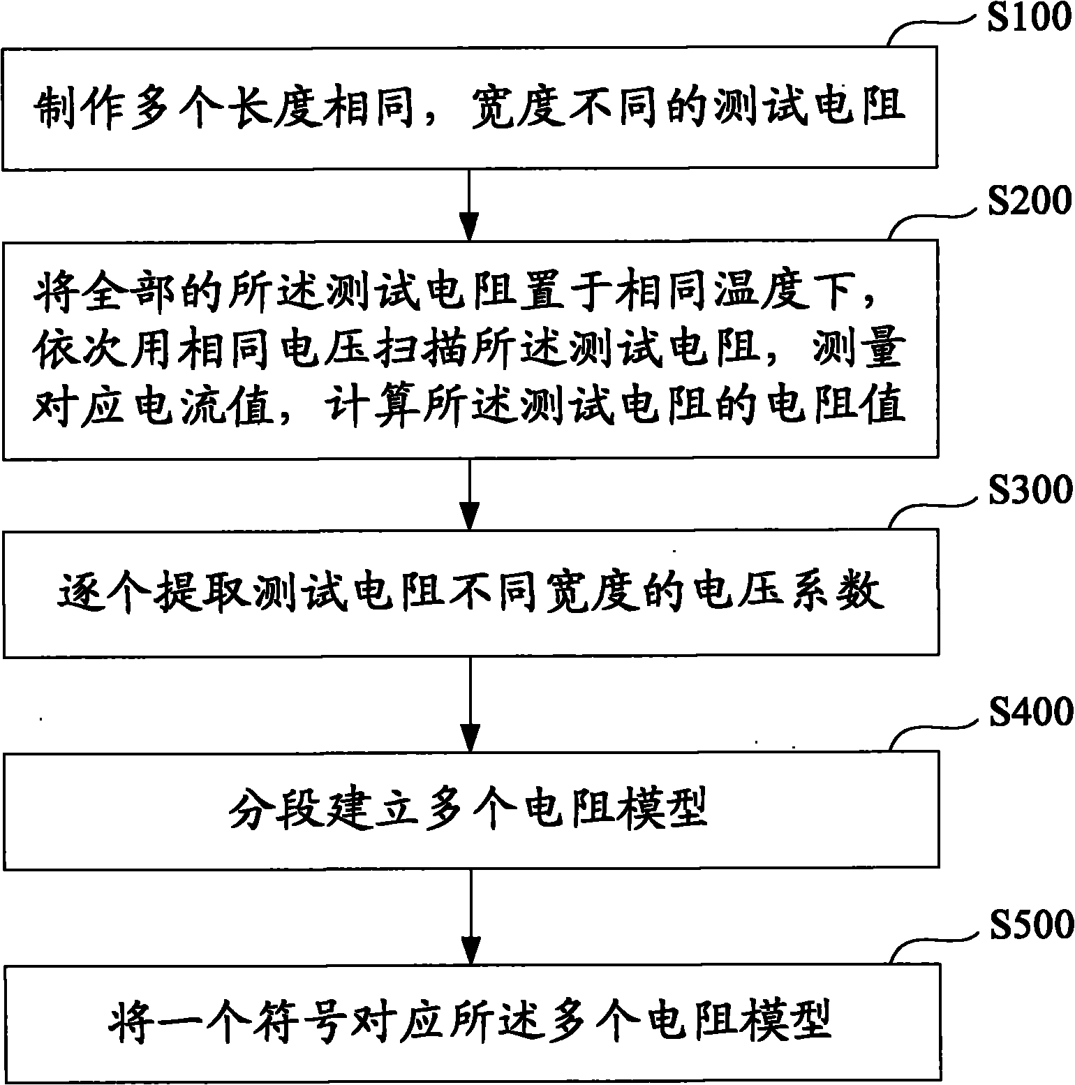 Method and system for establishing diffused resistor voltage coefficient extraction and simulation model