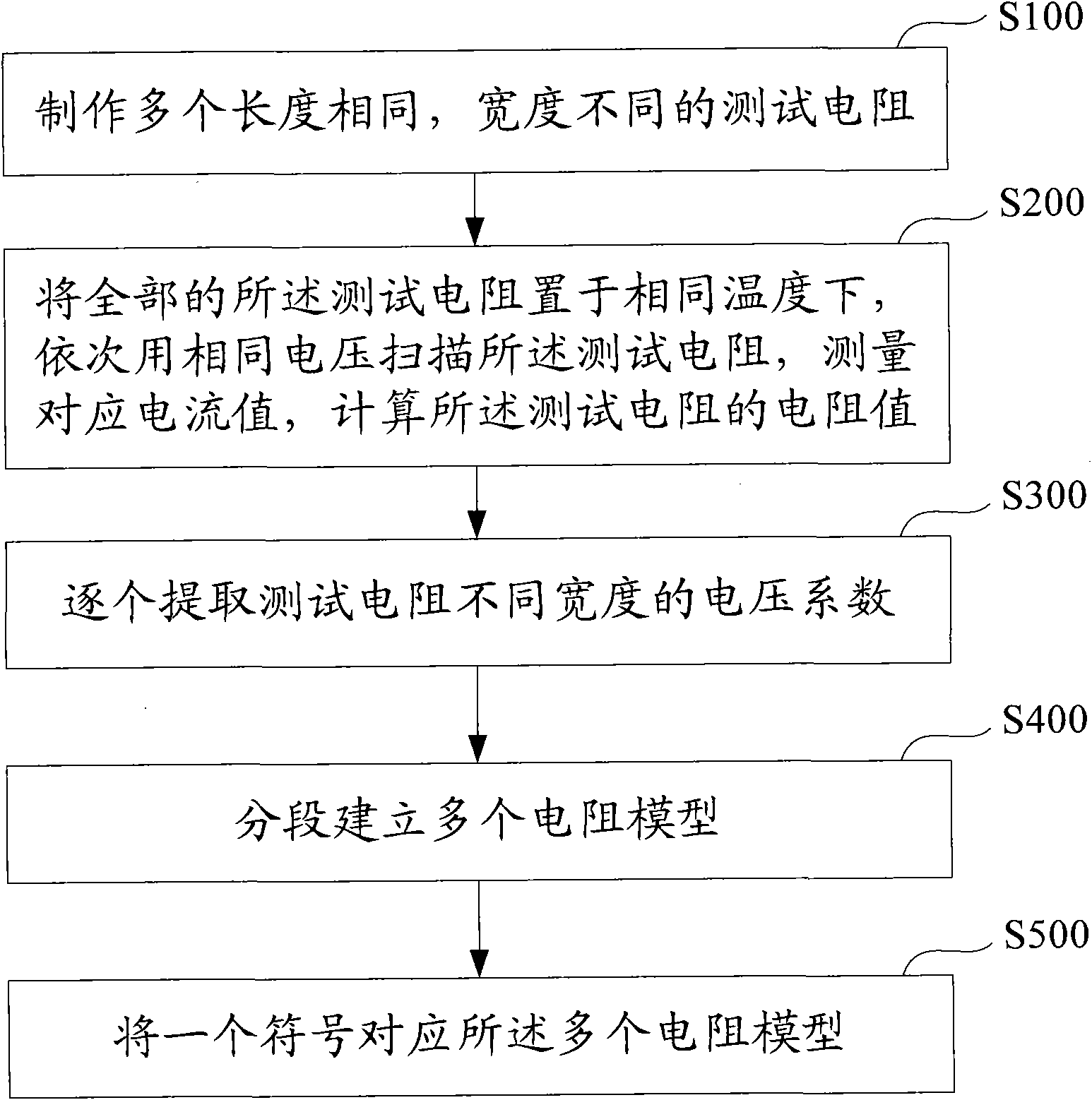 Method and system for establishing diffused resistor voltage coefficient extraction and simulation model