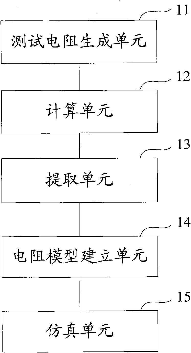 Method and system for establishing diffused resistor voltage coefficient extraction and simulation model