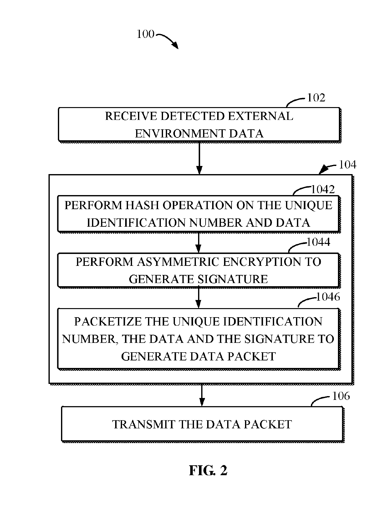 IoT Devices, Block Chain Platforms and IoT Systems for Recording Transportation Data of Objects and Methods of Using the Same