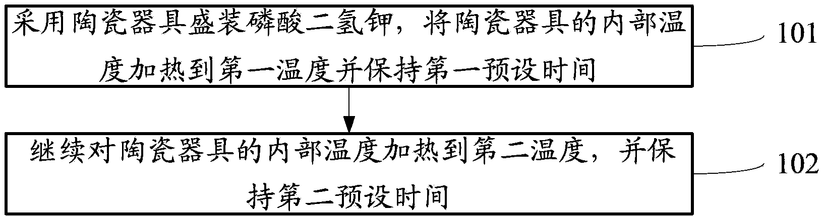 Production method and production equipment of potassium polymetaphosphate