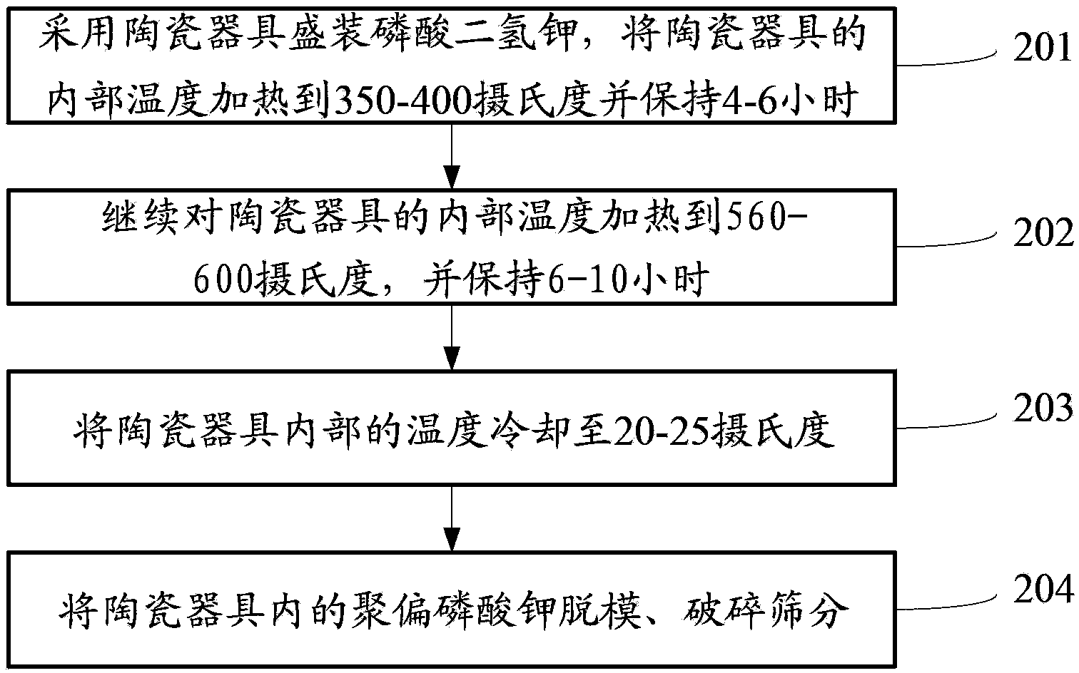 Production method and production equipment of potassium polymetaphosphate