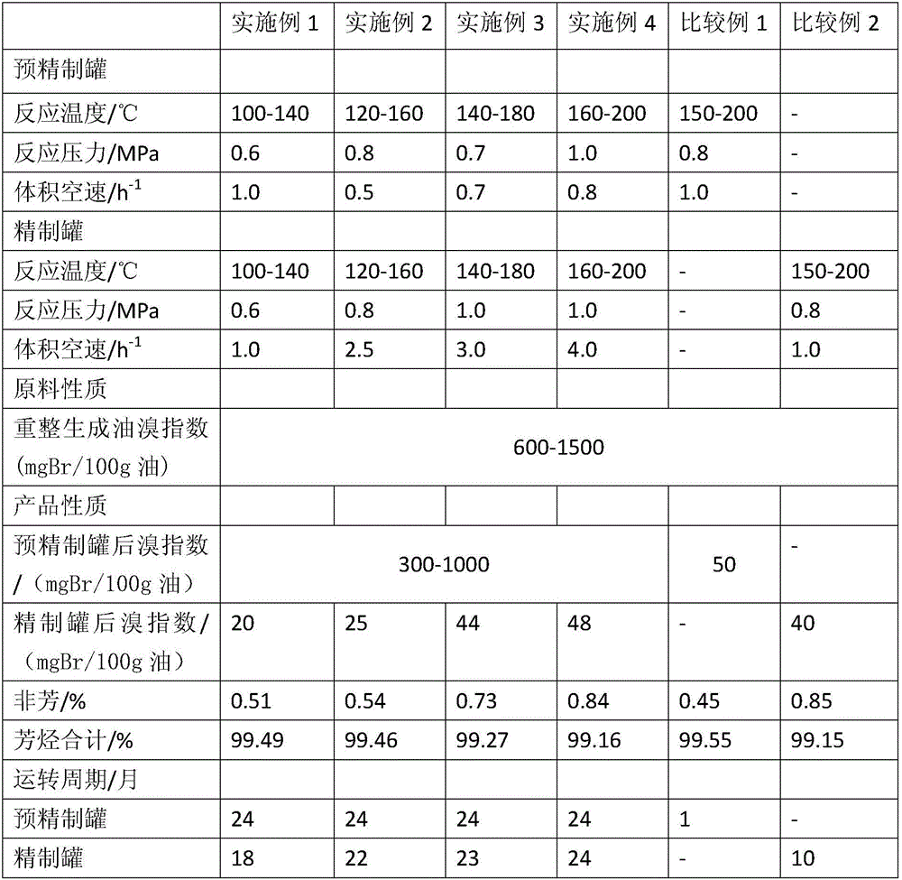 Mixed xylene deolefination refining device and method