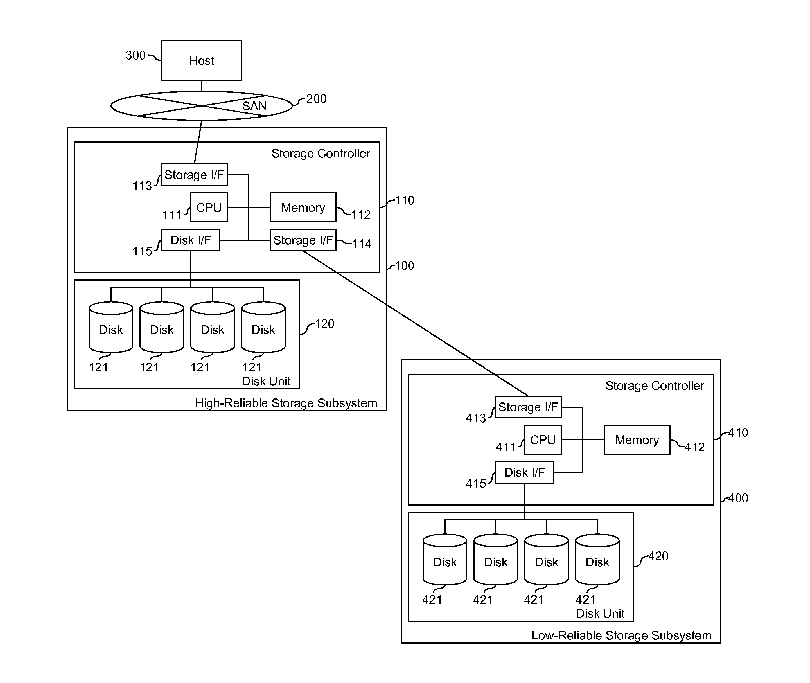 Methods and Apparatus for Managing Error Codes for Storage Systems Coupled with External Storage Systems