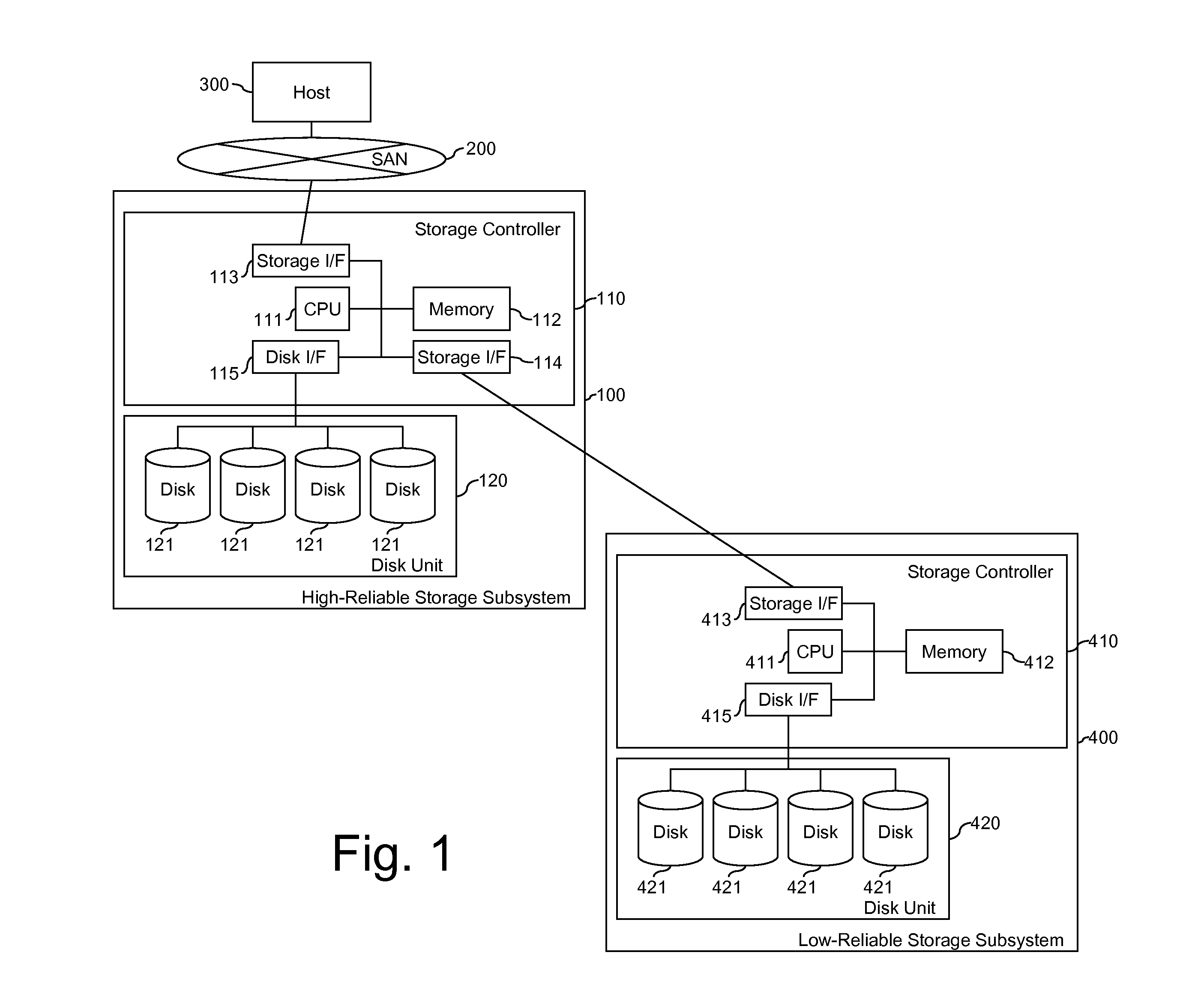 Methods and Apparatus for Managing Error Codes for Storage Systems Coupled with External Storage Systems