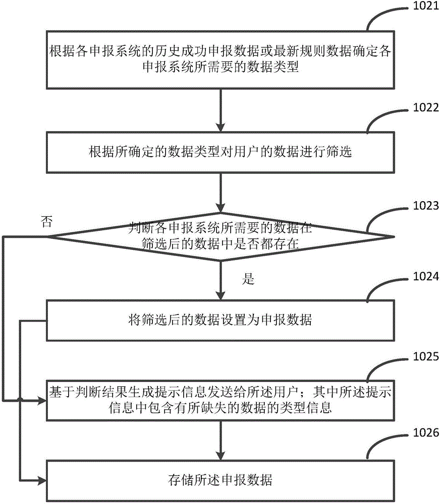 Method and device for declaring