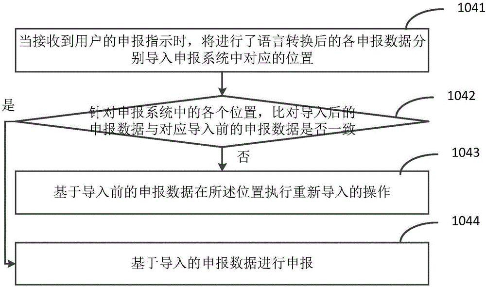 Method and device for declaring