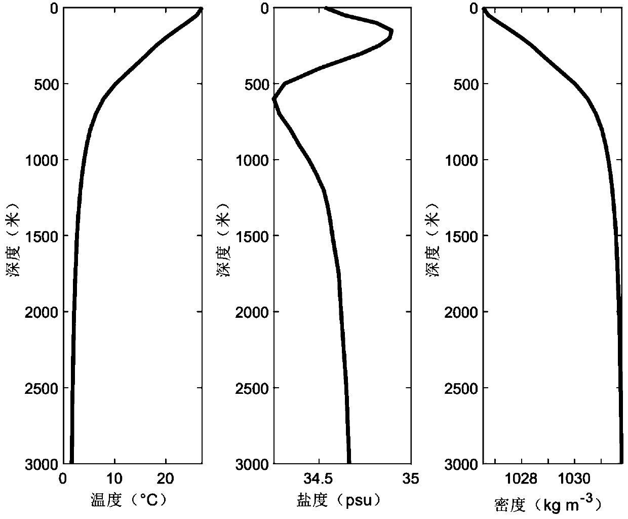 Internal wave detection method based on drift buoy