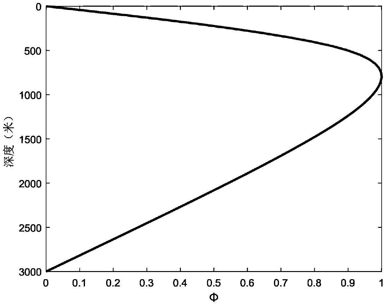 Internal wave detection method based on drift buoy