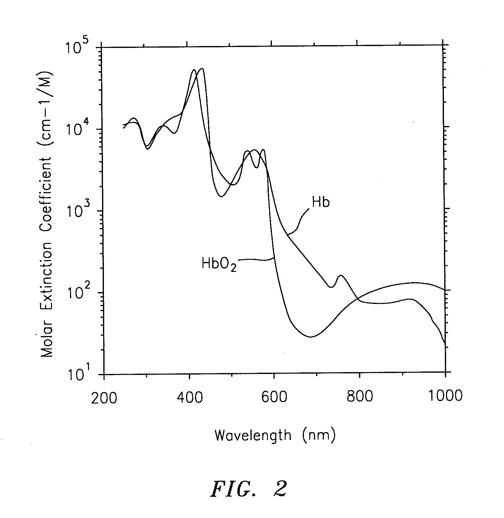 Method and apparatus for determining at least one hemoglobin related parameter of a whole blood sample