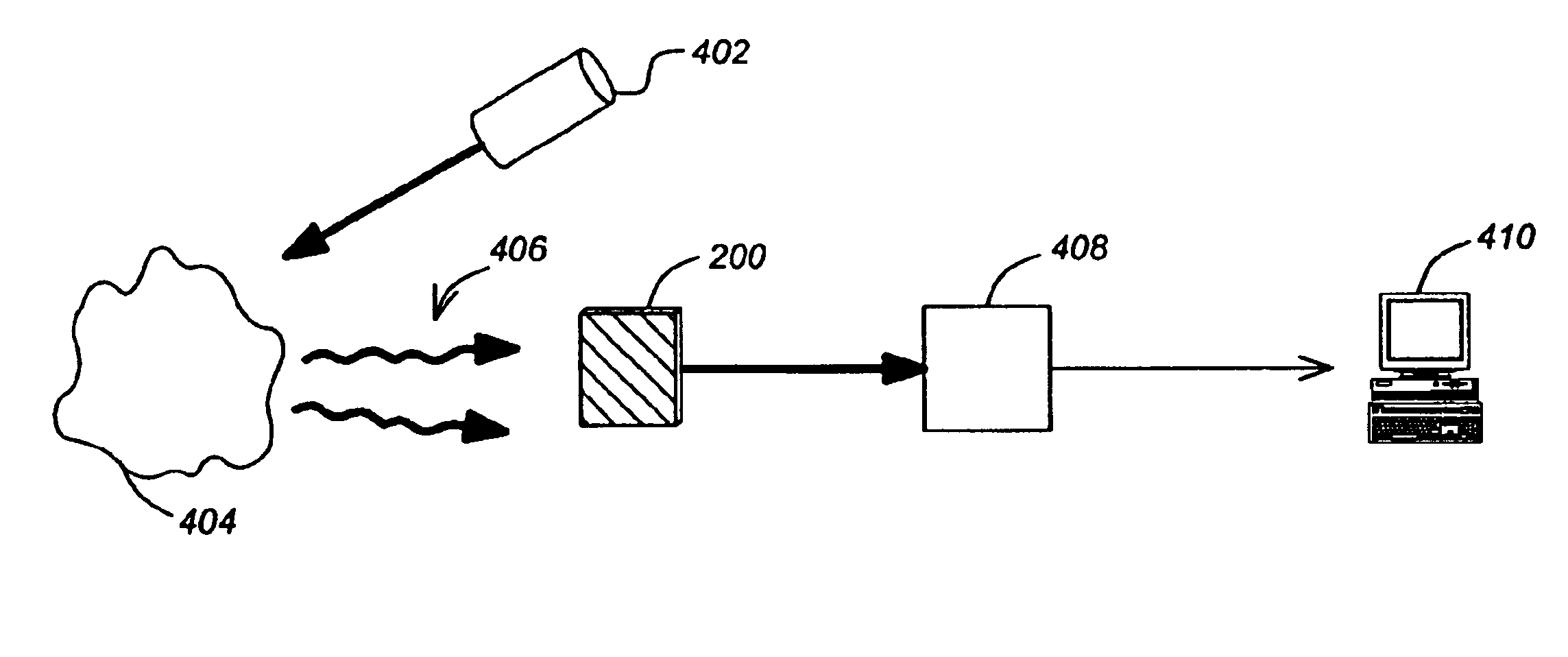 Holographic filters for spectroscopic identification of substances