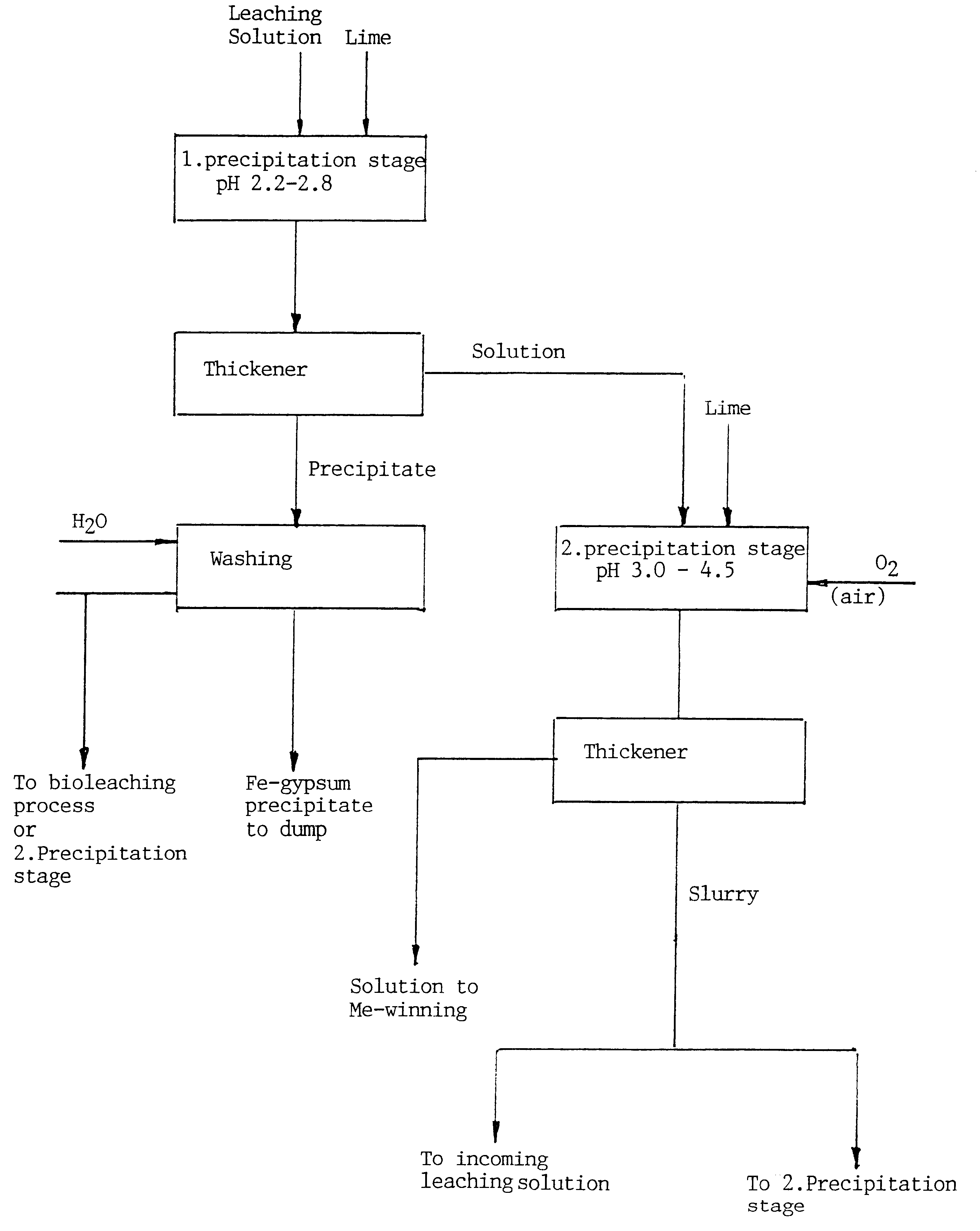 Method of purifying acid leaching solution by precipitation and oxidation