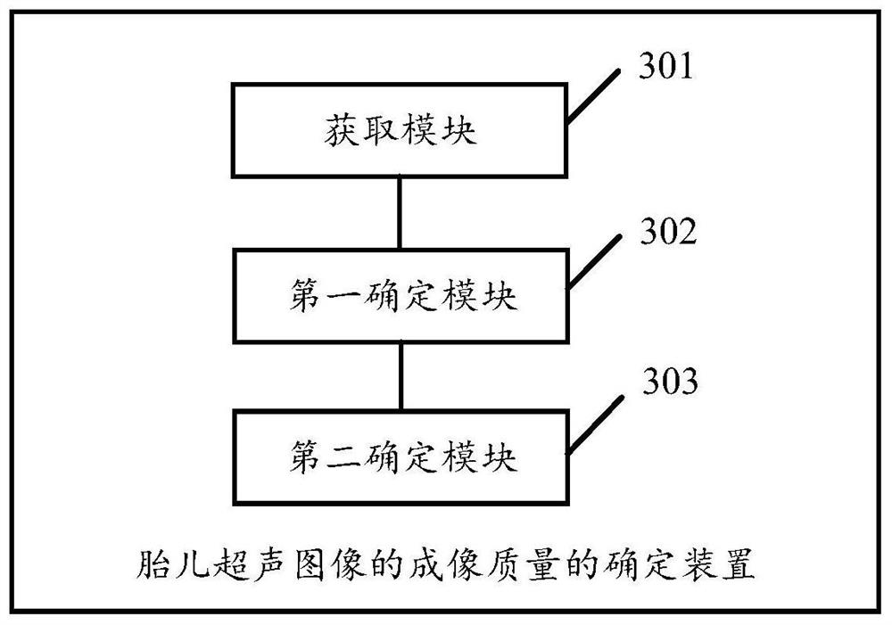 Method and device for determining imaging quality control of fetal ultrasound image