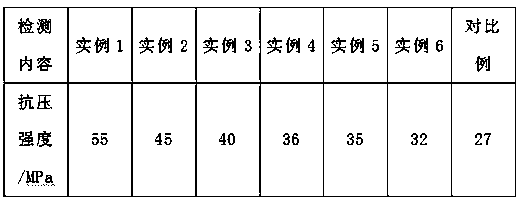 Lightweight high-strength concrete and preparation method thereof