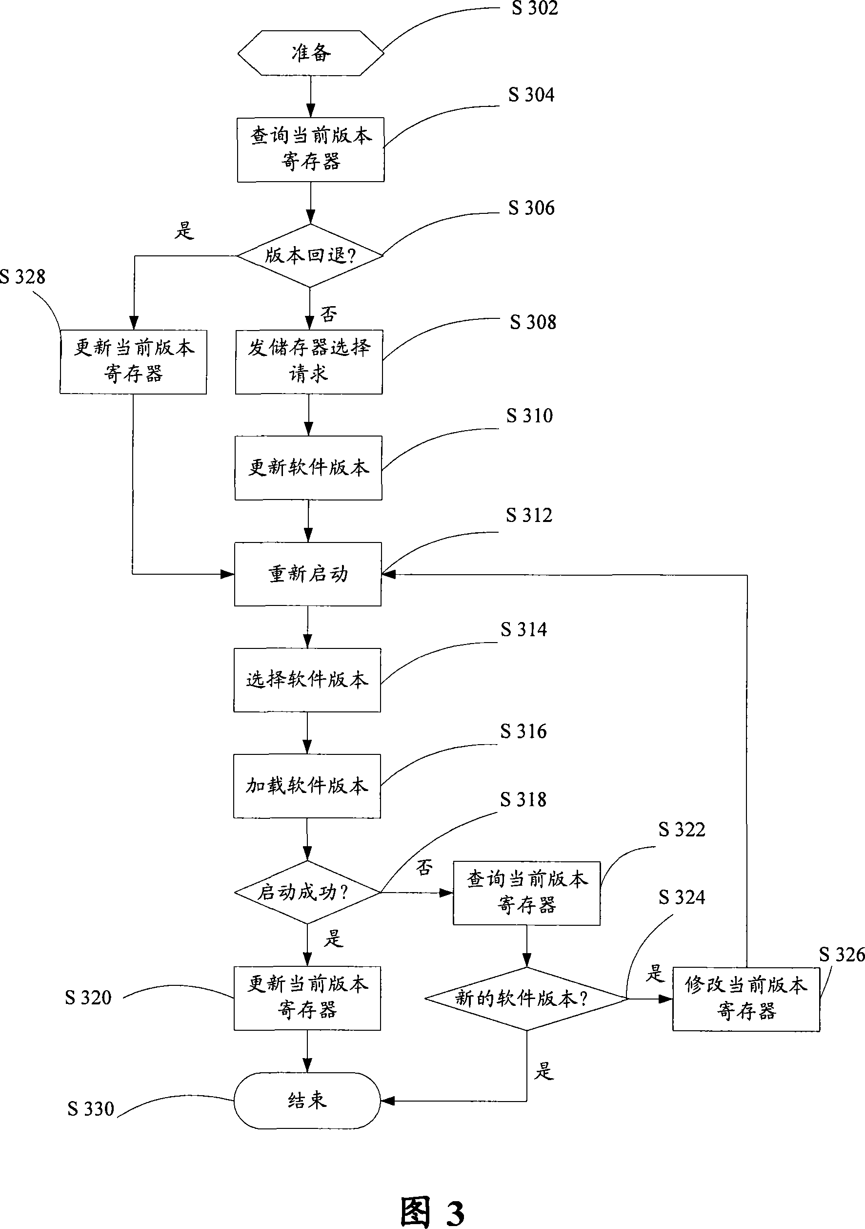 Software edition upgrading management device and software edition upgrading management method