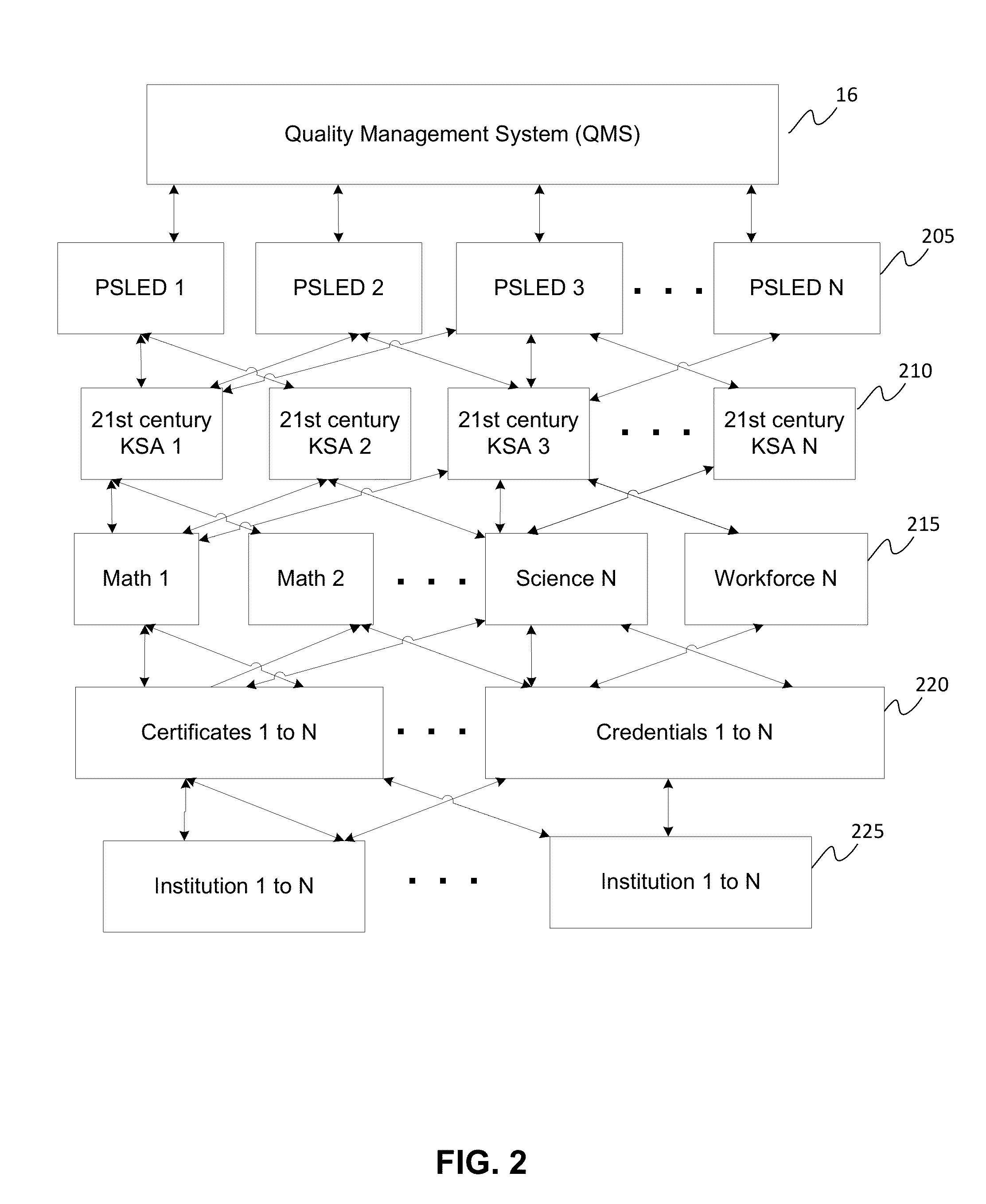 Knowledge Management and Classification in a Quality Management System