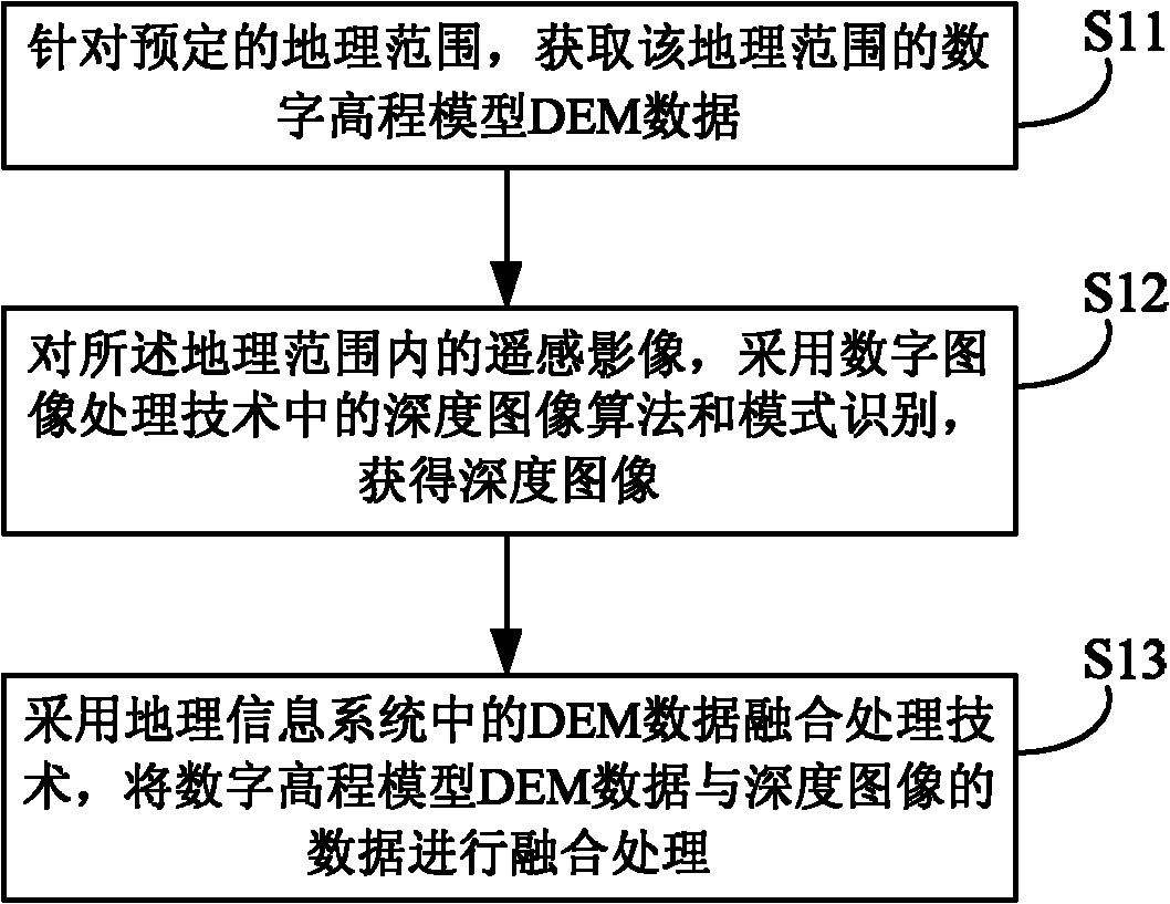 Processing method and processing device of remote sensing image data