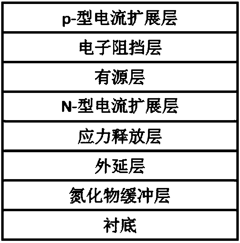 AlGaN-based ultraviolet LED device and preparation method and application thereof