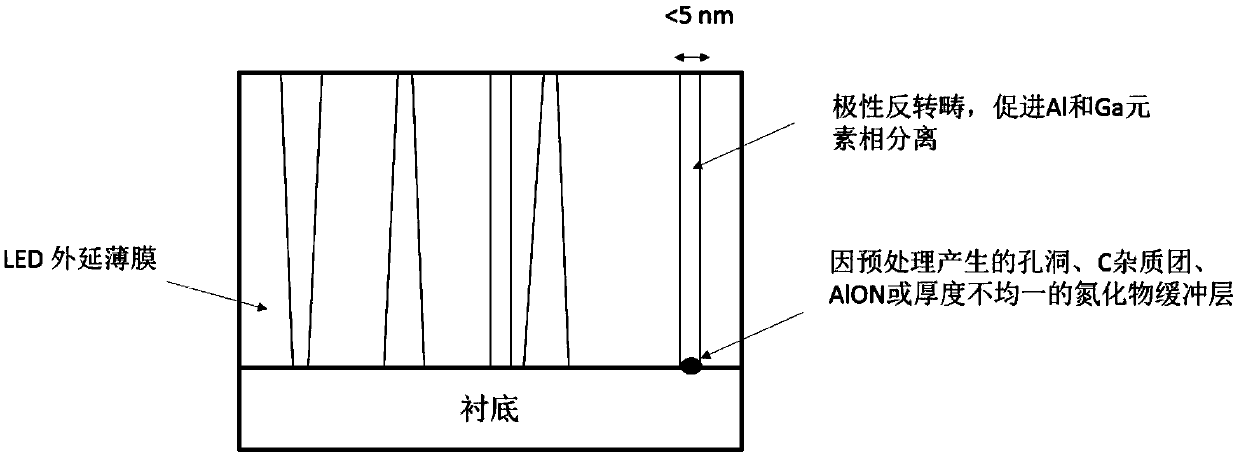 AlGaN-based ultraviolet LED device and preparation method and application thereof