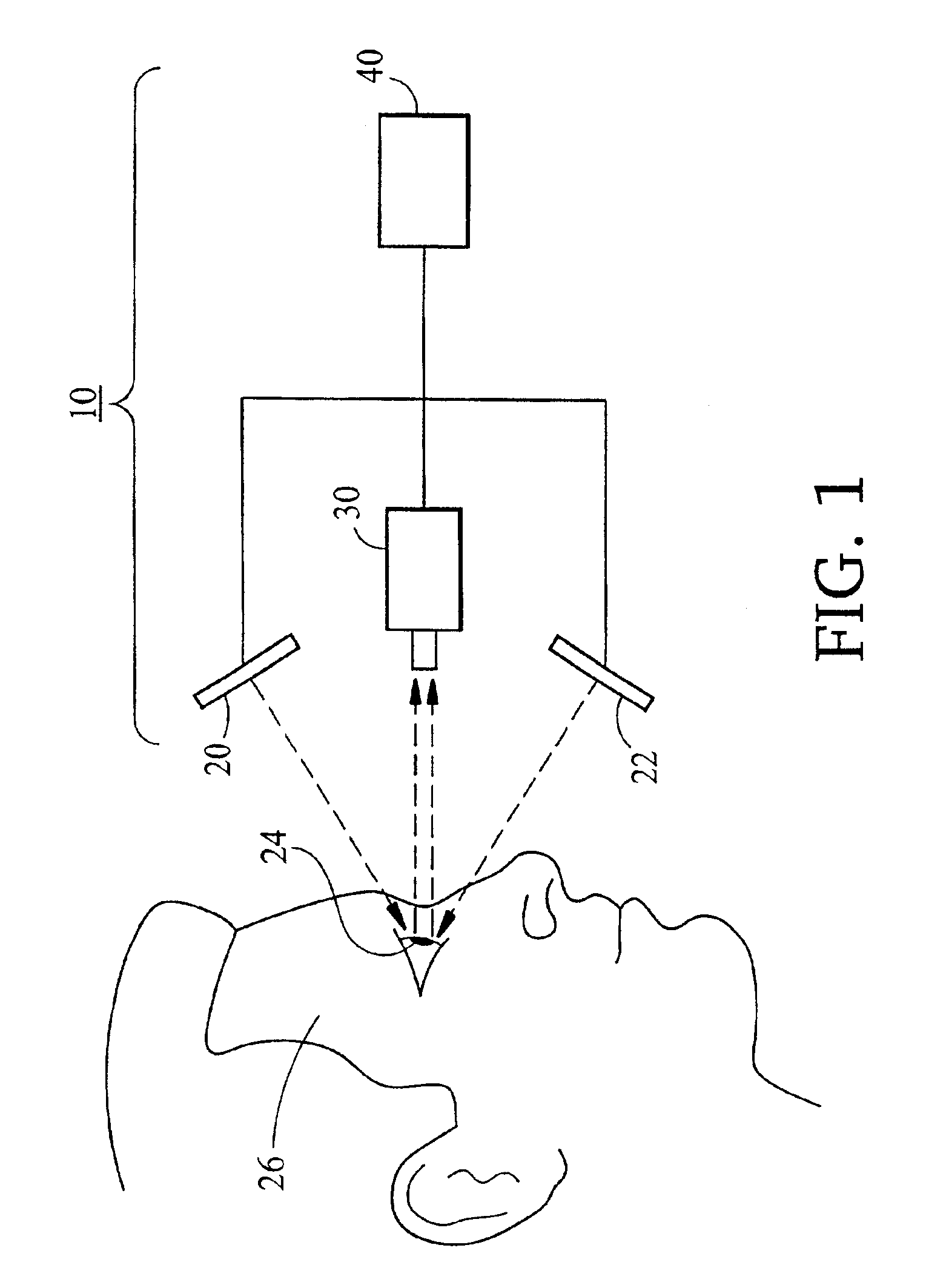 Auto calibration and personalization of eye tracking system using larger field of view imager with higher resolution