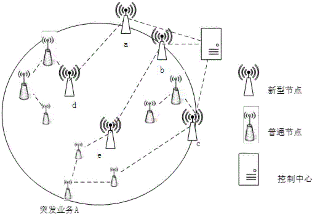 Wireless sensor network routing method based on software defined network