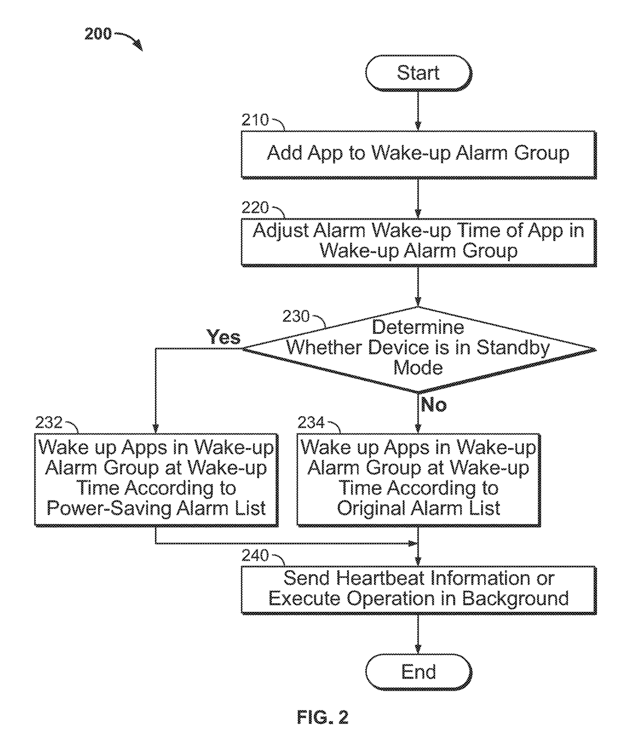 Managing applications for power conservation