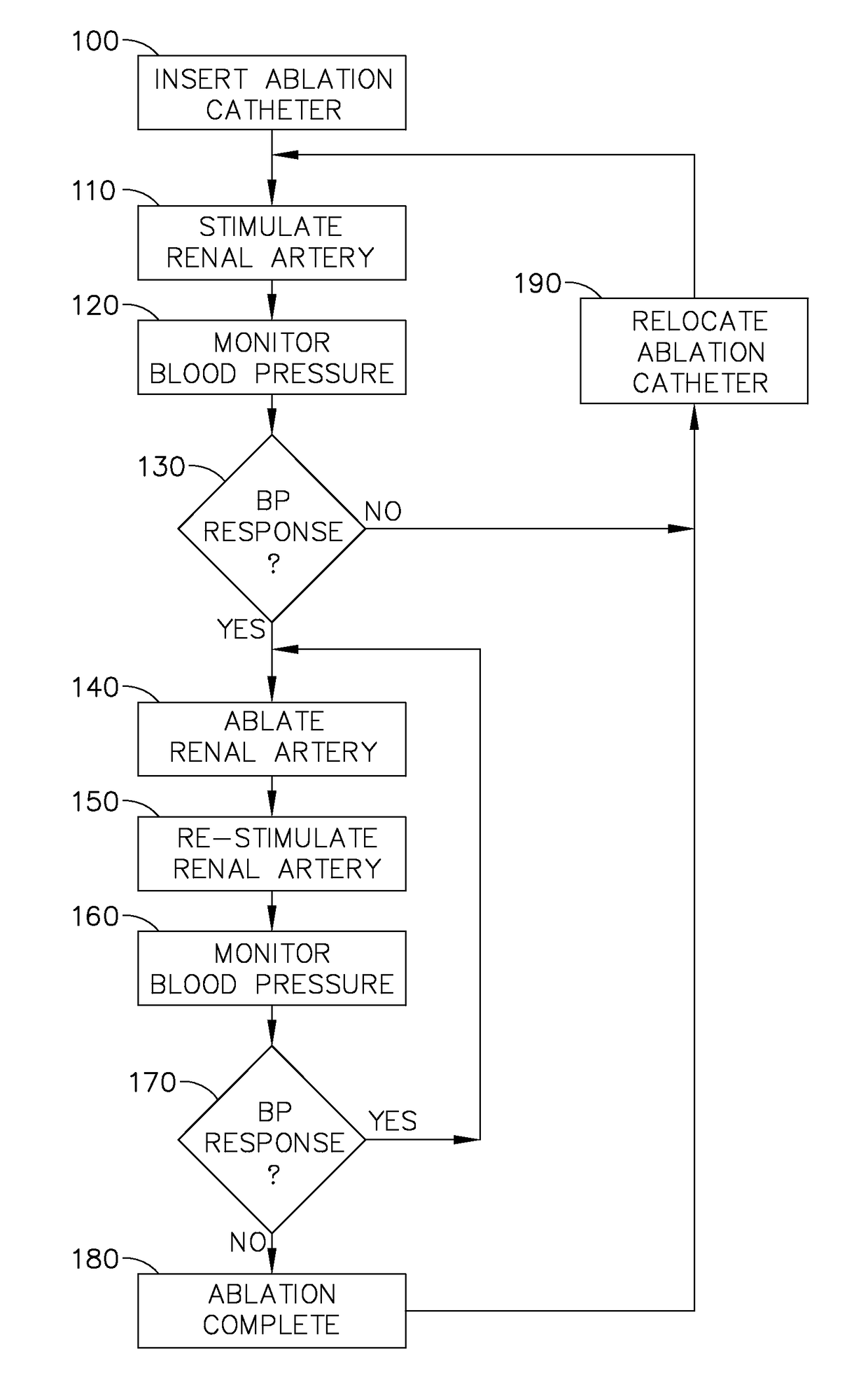 Treatment of atrial fibrillation using high-frequency pacing and ablation of renal nerves