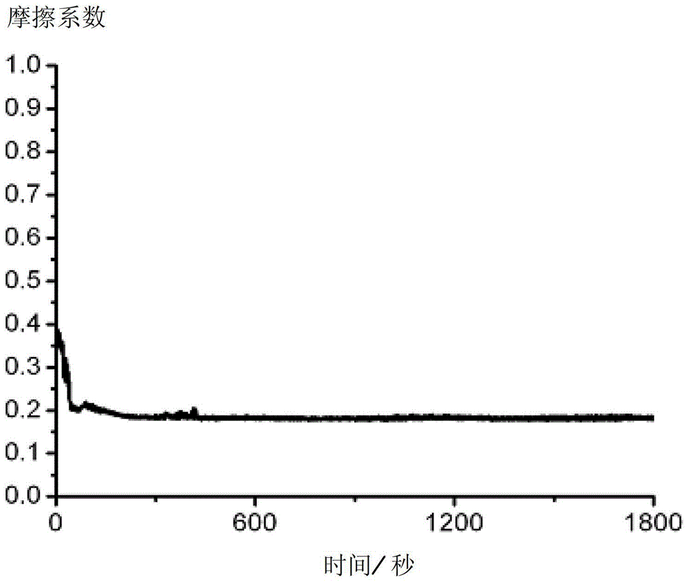 Abrasives for Ceramic Materials