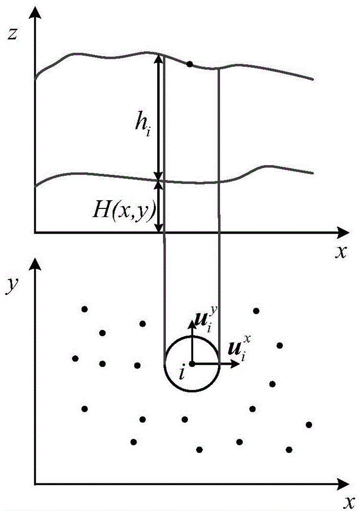 Dam bursting flood routing simulation method based on two-dimensional SPH