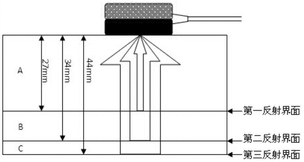 Method for determining wind power generation blade structure defects by supersonic wave A scanning