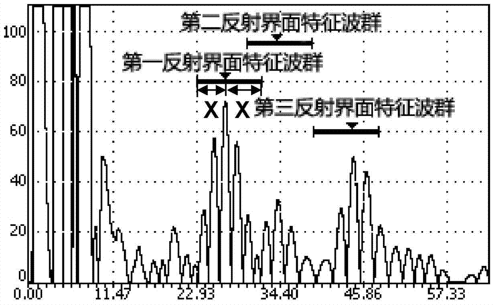 Method for determining wind power generation blade structure defects by supersonic wave A scanning