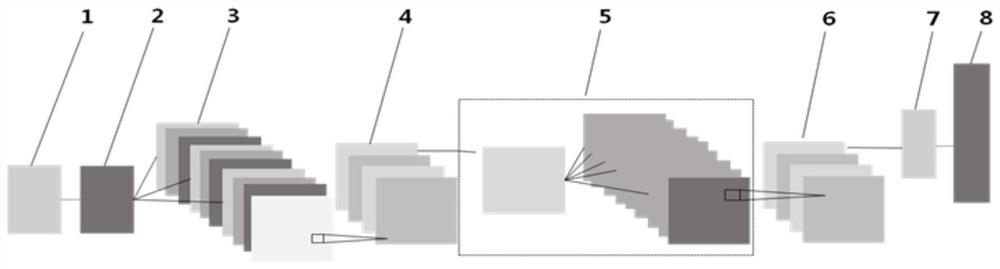 Recursive jump connection deep learning music automatic generation method based on layer standardization