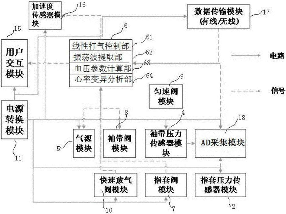 Blood pressure measurement instrument