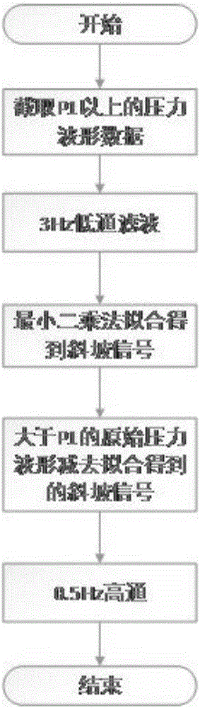 Blood pressure measurement instrument