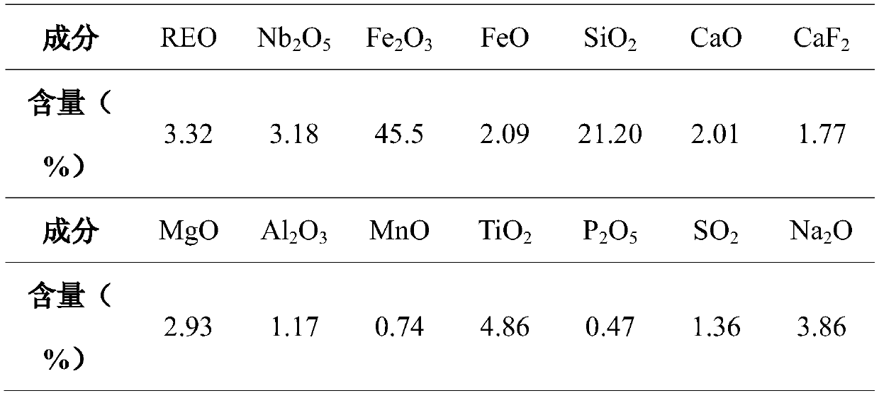 A method of resource utilization of waste plastics in urban solid waste to promote iron ore reduction