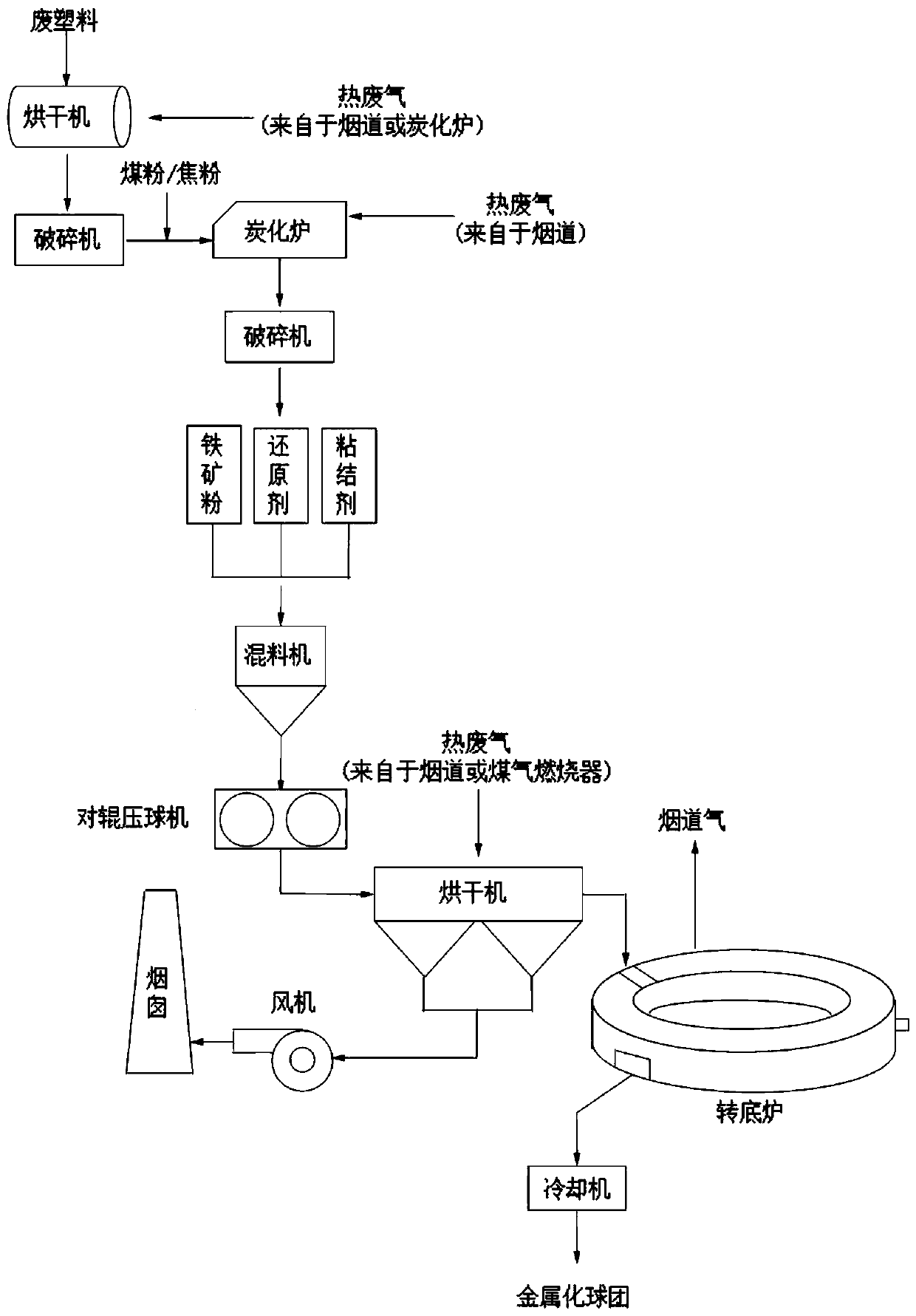 A method of resource utilization of waste plastics in urban solid waste to promote iron ore reduction