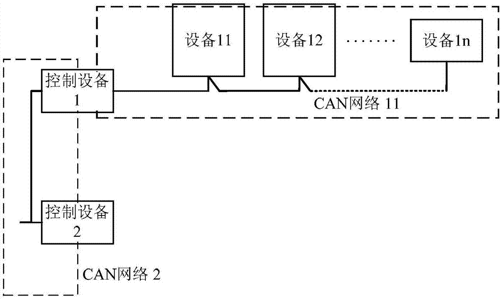 Air conditioner system and communication control method thereof