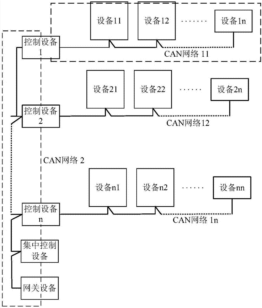 Air conditioner system and communication control method thereof