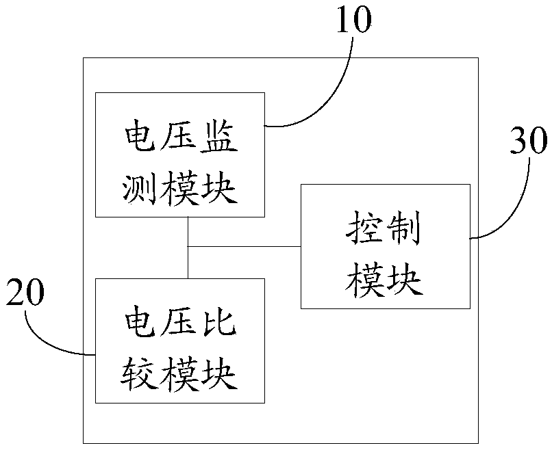 Energy control method and control device for a crane