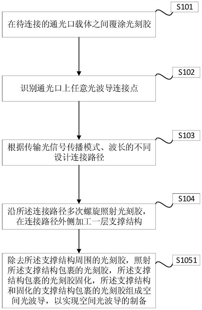 A kind of spatial optical waveguide preparation method