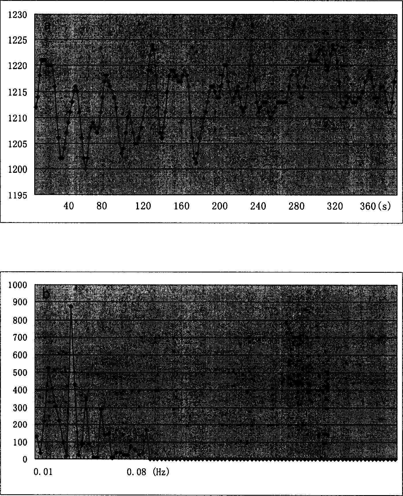 Quantitative analysis method of power spectrum in processing functional magnetic resonance data