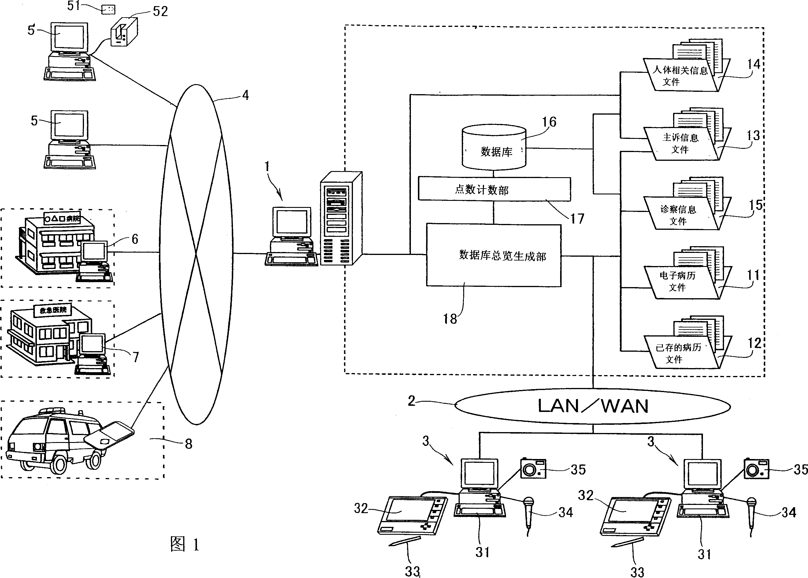 Electronic medical information system, electronic medical information programs, and recording media