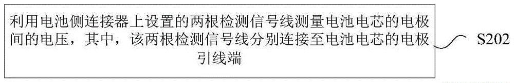 Voltage measuring method and voltage measuring device