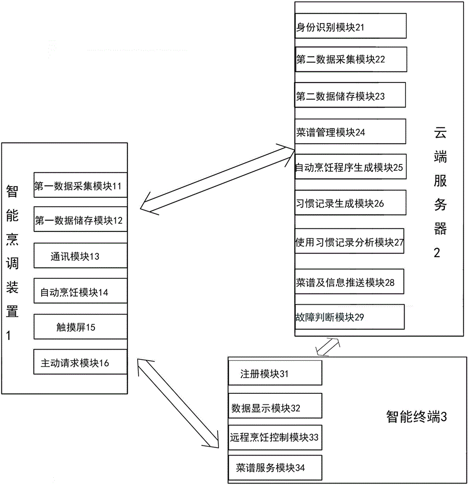 Intelligent cooking system capable of recognizing geographic position of user and judging preference of user and application of intelligent cooking system