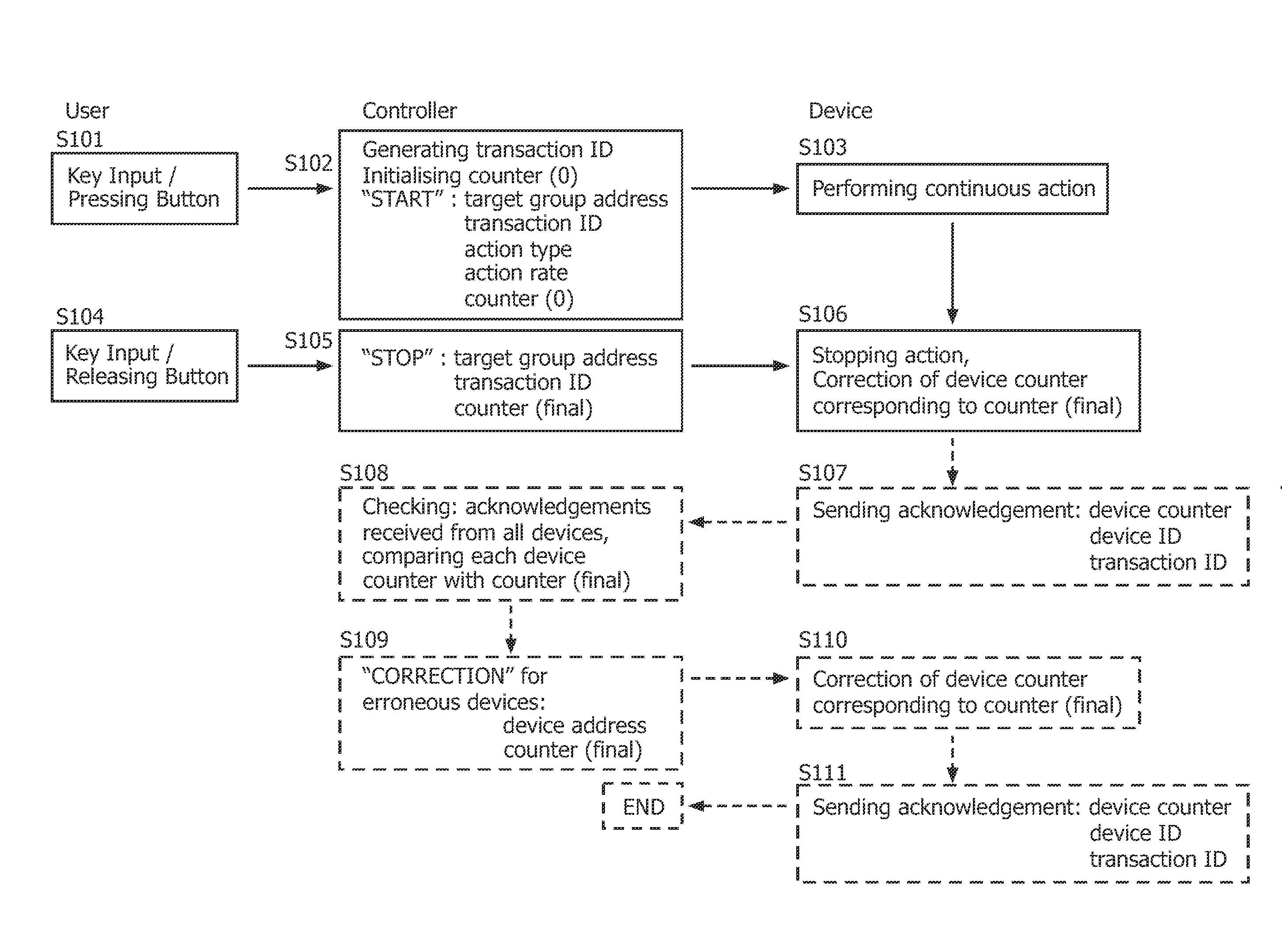 Home automation system and method for controlling the same