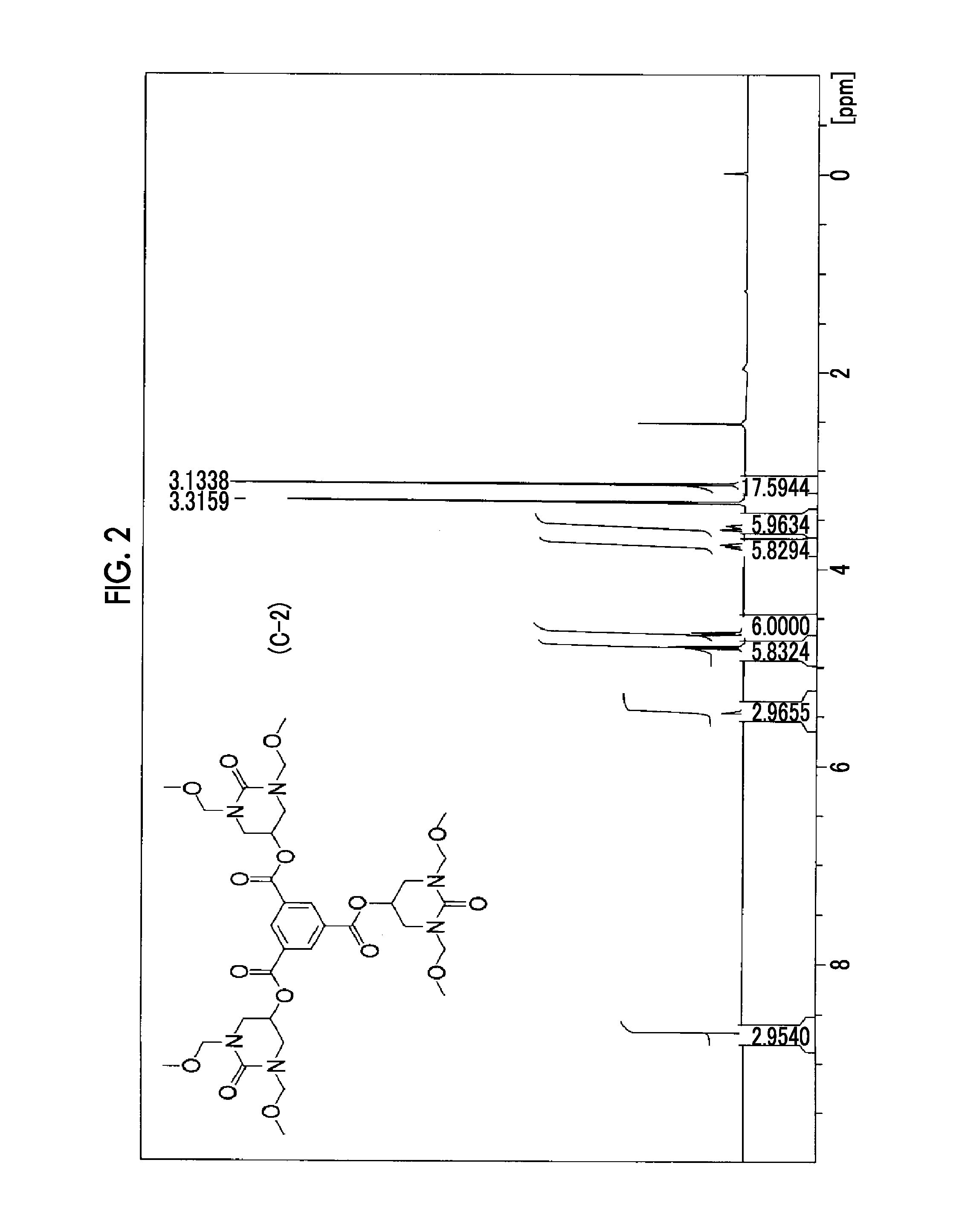 Active light sensitive or radiation sensitive resin composition, active light sensitive or radiation sensitive film, mask blank provided with active light sensitive or radiation sensitive film, pattern forming method, method for manufacturing electronic device, electronic device and novel compound