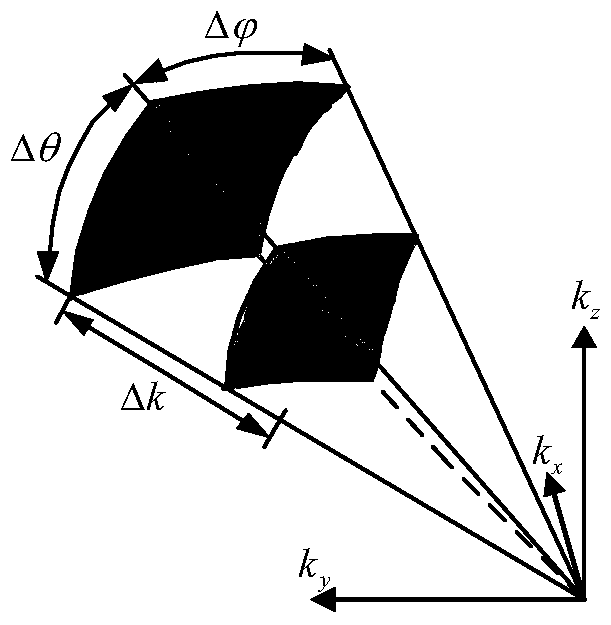 A 3D imaging method for terahertz radar targets based on dual-frequency interference