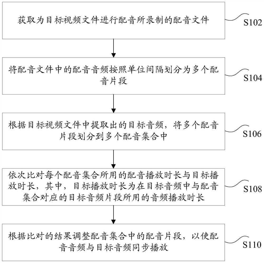 Audio synchronization method and device and storage medium