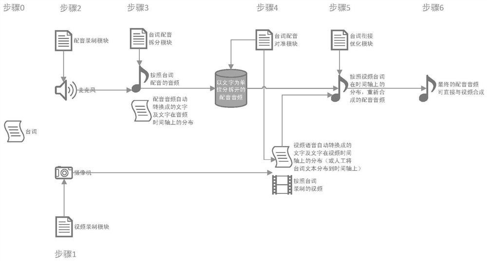 Audio synchronization method and device and storage medium